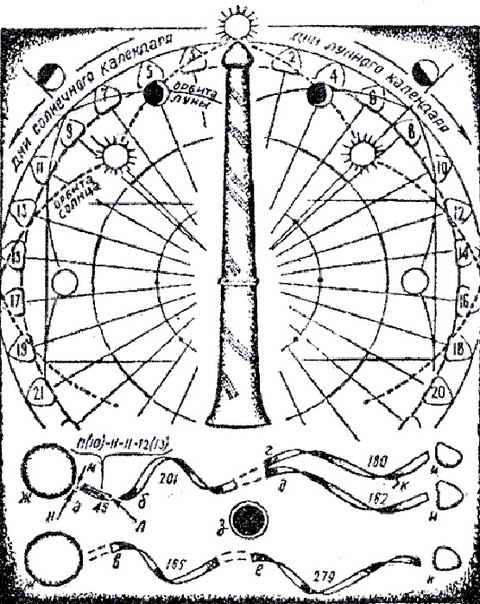 Ачинский Жезл. Древнейший календарь на Земле