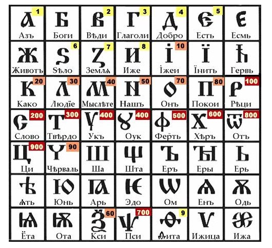 Сокращенные формы древлесловенской и древнерусской письменности