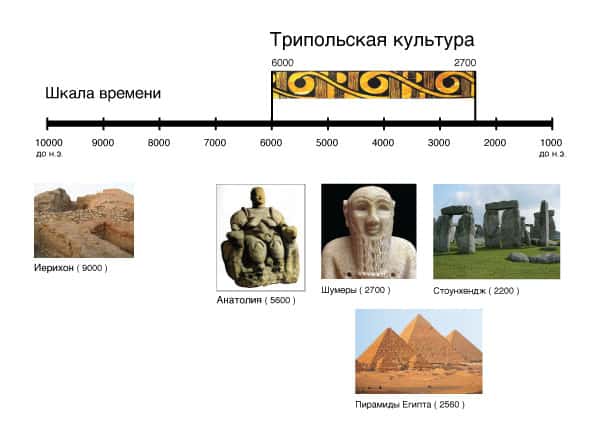Свастические орнаменты триполья Свастические орнаменты триполья