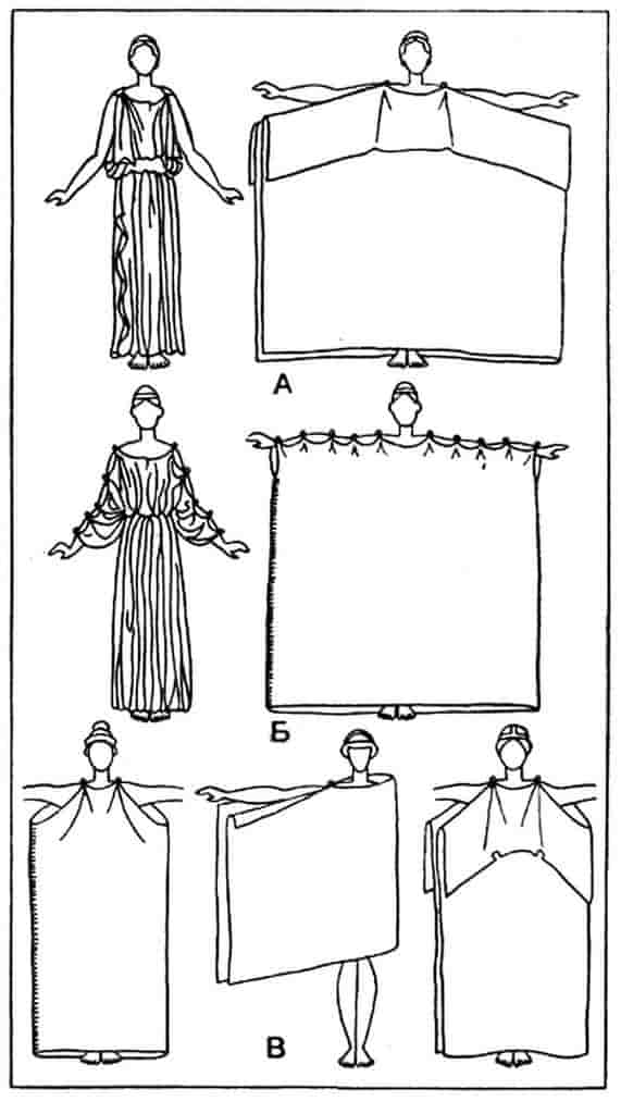  Роль рубахи в древнем и средневековом костюме и уборе