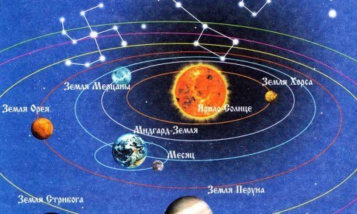 Представления Славян о Солнечной системе Ярилы-Солнца