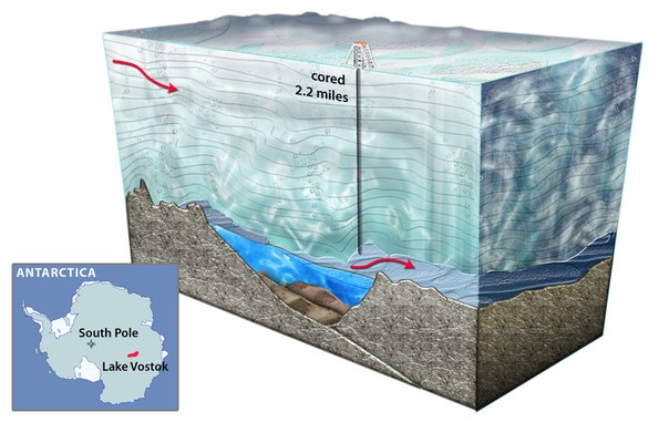 Русские обнаружили на дне антарктического озера «Восток» – 100 метровую золотую свастику
