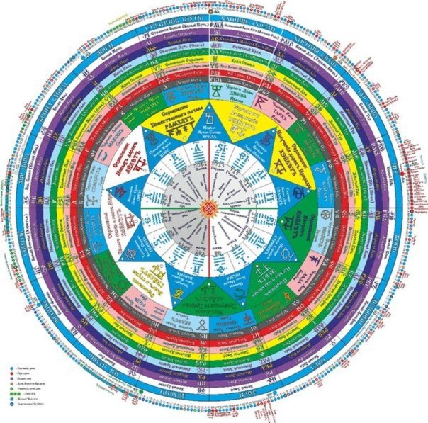Календарная механика в календарной системе Старовѣровъ Инглiнговъ