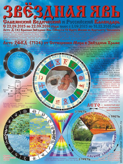 Славянский Ведический Календарь Коляды Дар на 7524 Лето