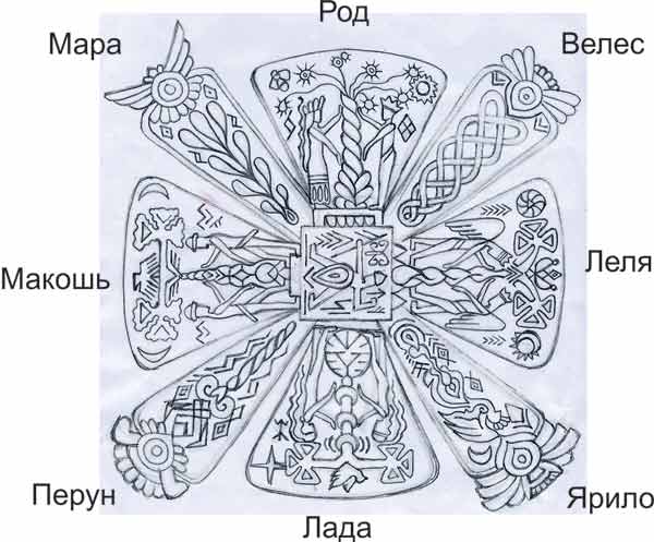 КРЕС — самый древнейший и могучий символ божественного миропорядка