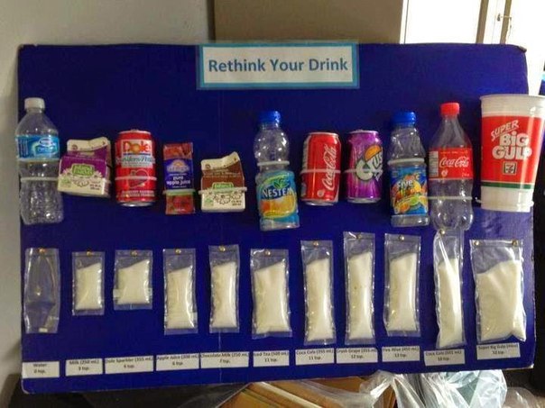 Какое количество сахара в различных напитках