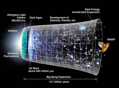 Вселенная – универсальная космическая голограмма