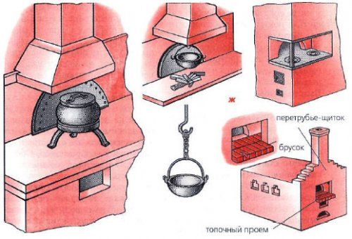 Русская печь, вчера и сегодня
