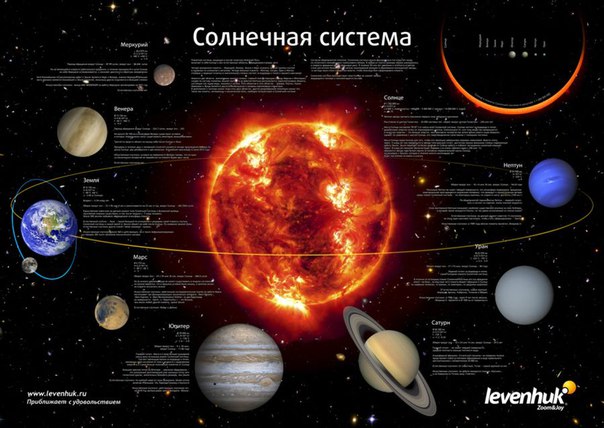 Солнечная Система Ярилы-Солнца