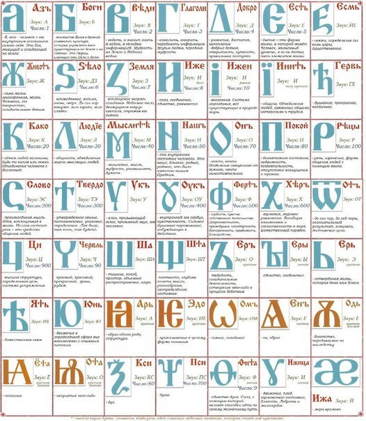 Перевод древнеславянской Азбуки на современный язык